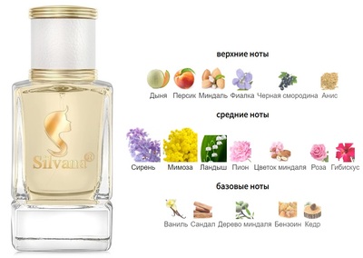  Silvana Silvana W463 Champs Elysees Eau de Parfum Guerlain 50  ()