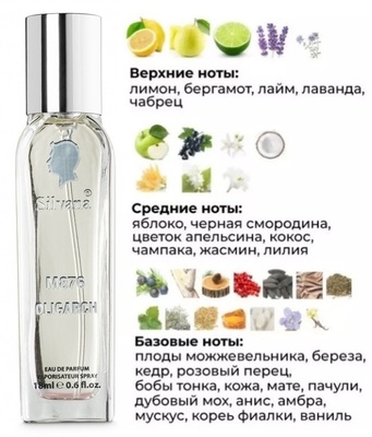  Silvana Silvana 876 Oligarch Eau de Parfum Roja Dove Parfums 18  ()