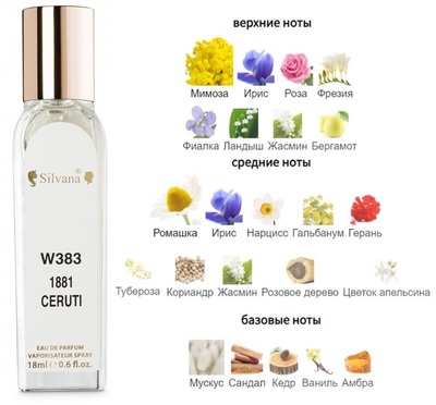  Silvana Silvana W383 Cerruti 1881 18  ()