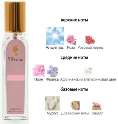  Silvana Silvana W459 Blanche Byredo 18  ()
