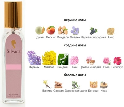 Silvana Silvana W463 Champs Elysees Eau de Parfum Guerlain 18  ()